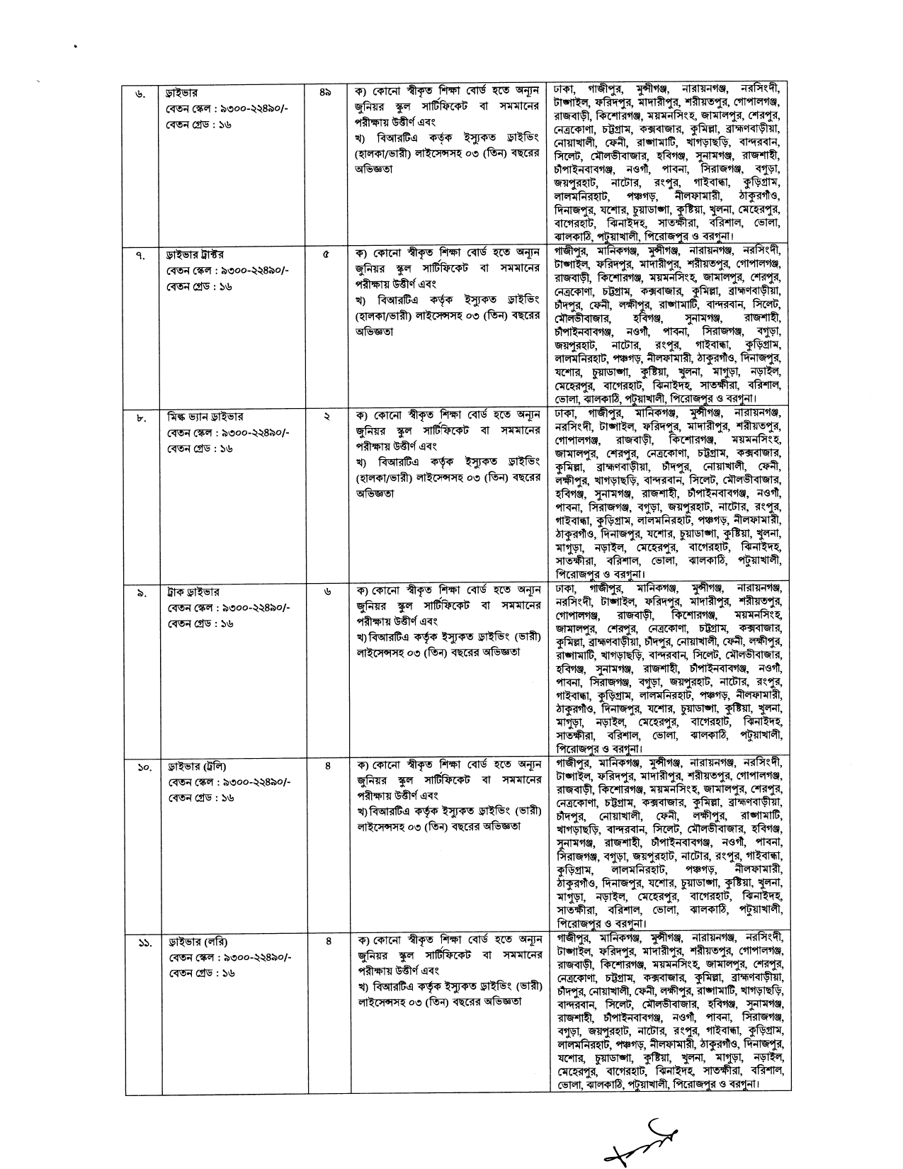 প্রাণিসম্পদ অধিদপ্তে চাকরি বিজ্ঞপ্তি ২