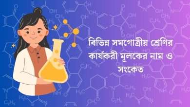 কার্যকরী মূলকের নাম ও সংকেত