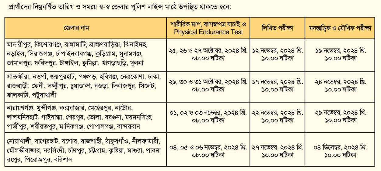 Police Constable Job Circular