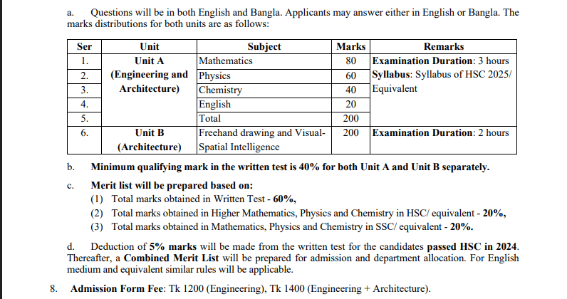 MIST Marks Distribution