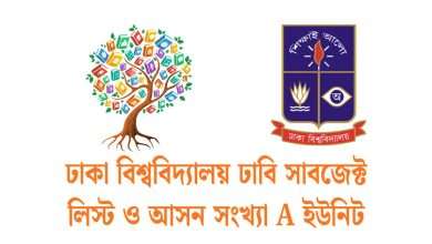 du a unit subject list